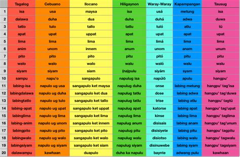 number language translator